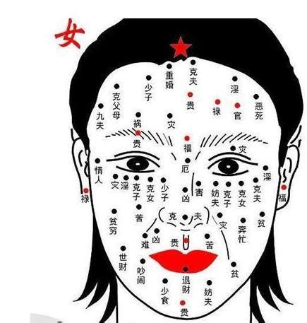 右眉頭有痣的女人|面相分析：脸上痣揭示出命运轨迹